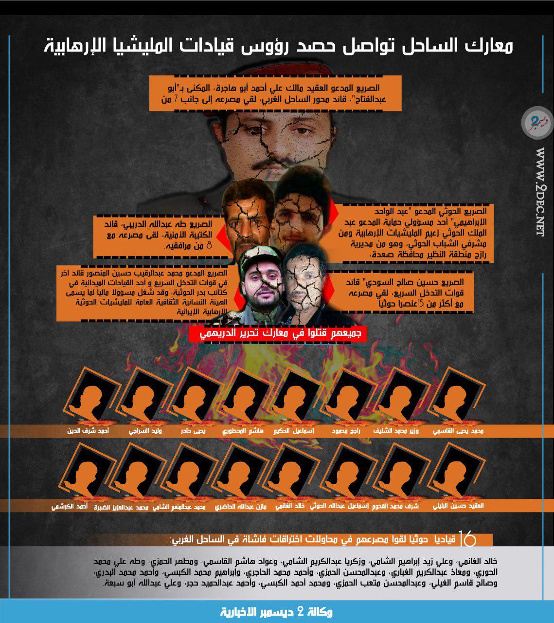 جرافيك: معارك الساحل تواصل حصد رؤوس قيادات المليشيا الإرهابية 