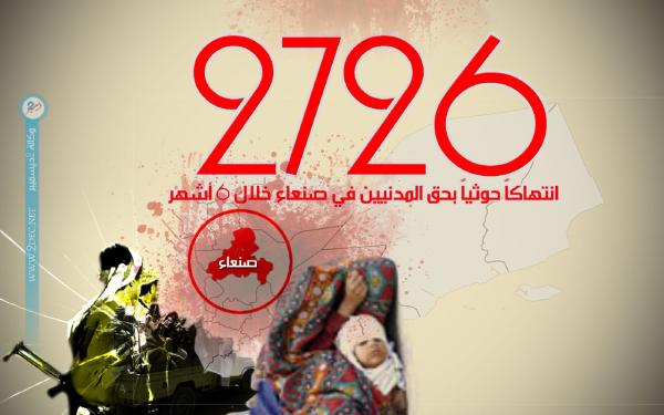 2726 انتهاكاً حوثياً بحق المدنيين في صنعاء خلال 6 أشهر