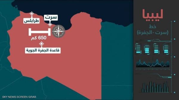 روسيا: نبذل جهودا لتجنب خط السيسي "الأحمر" في ليبيا