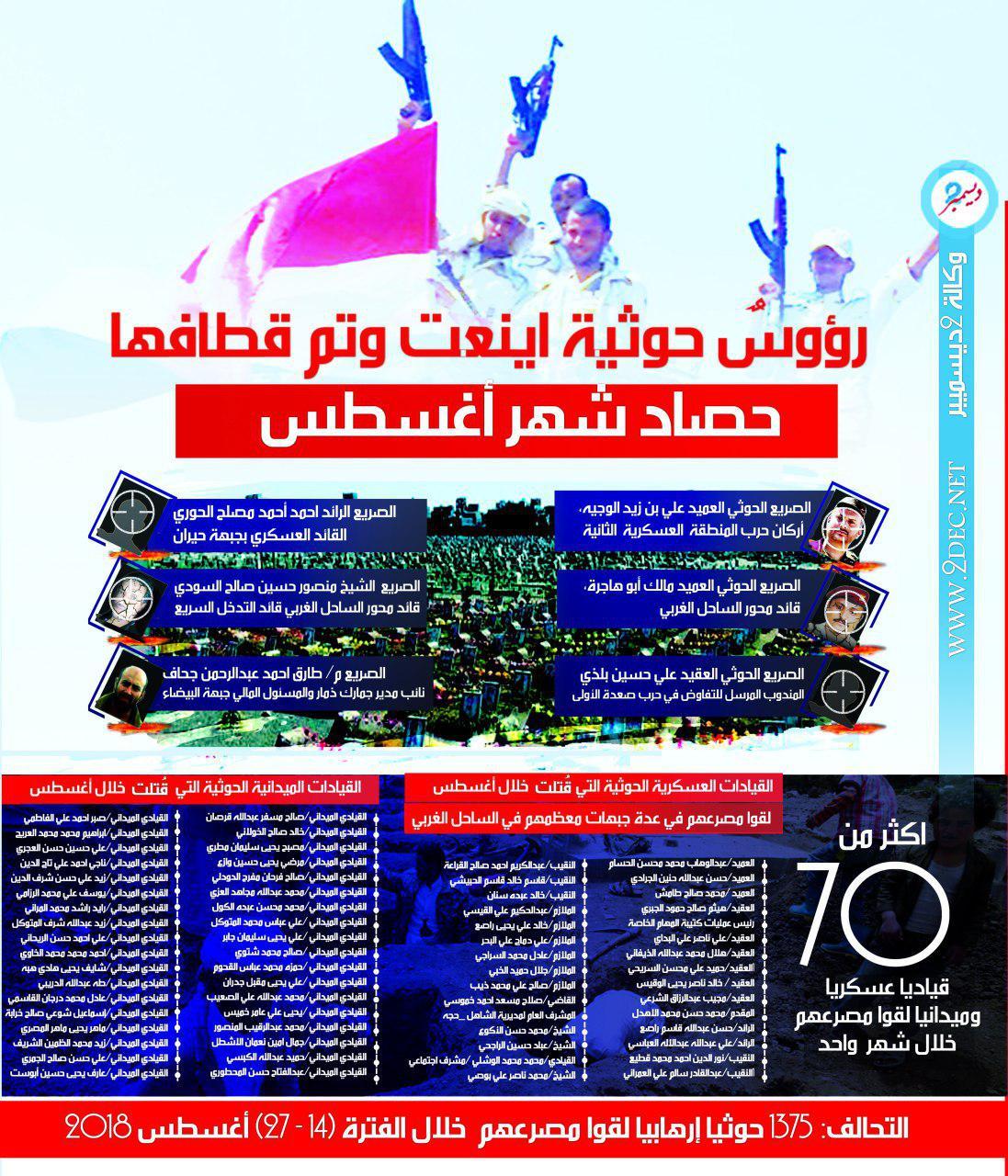 جرافيك| رؤوس حوثية اينعت وتم قطافها..حصاد شهر أغسطس