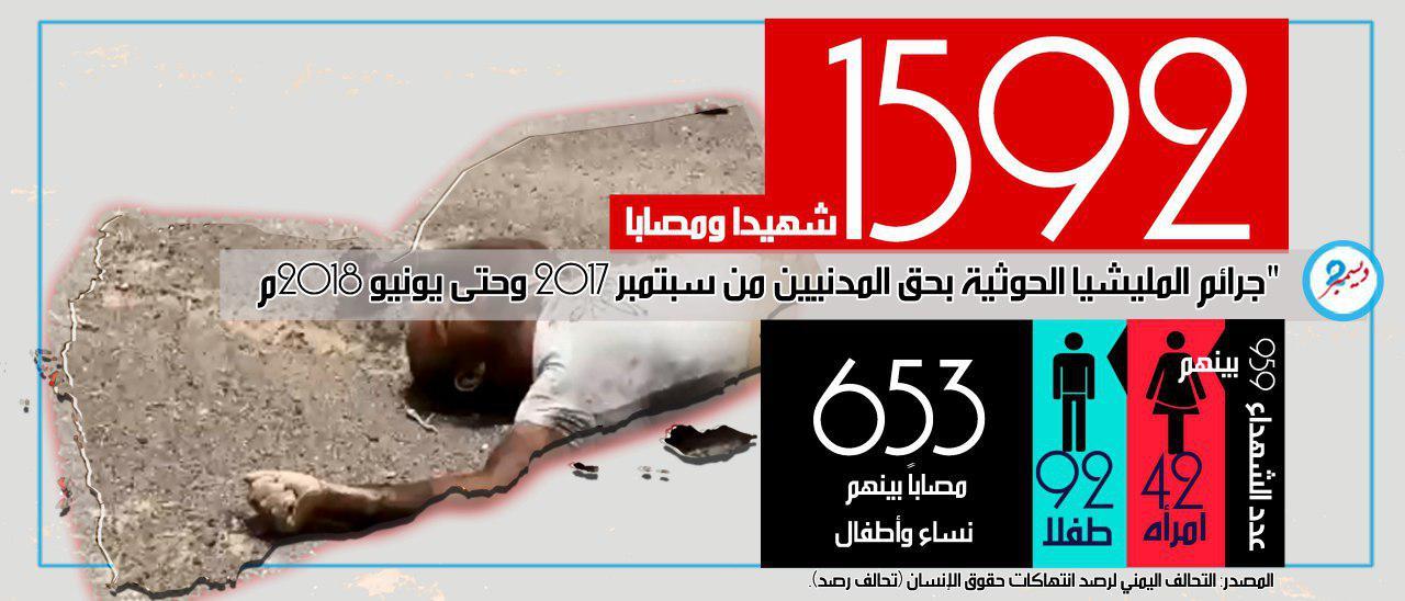 جرافيك| جرائم المليشيا الحوثية بحق المدنيين من سبتمبر 2017 وحتى يونيو 2018