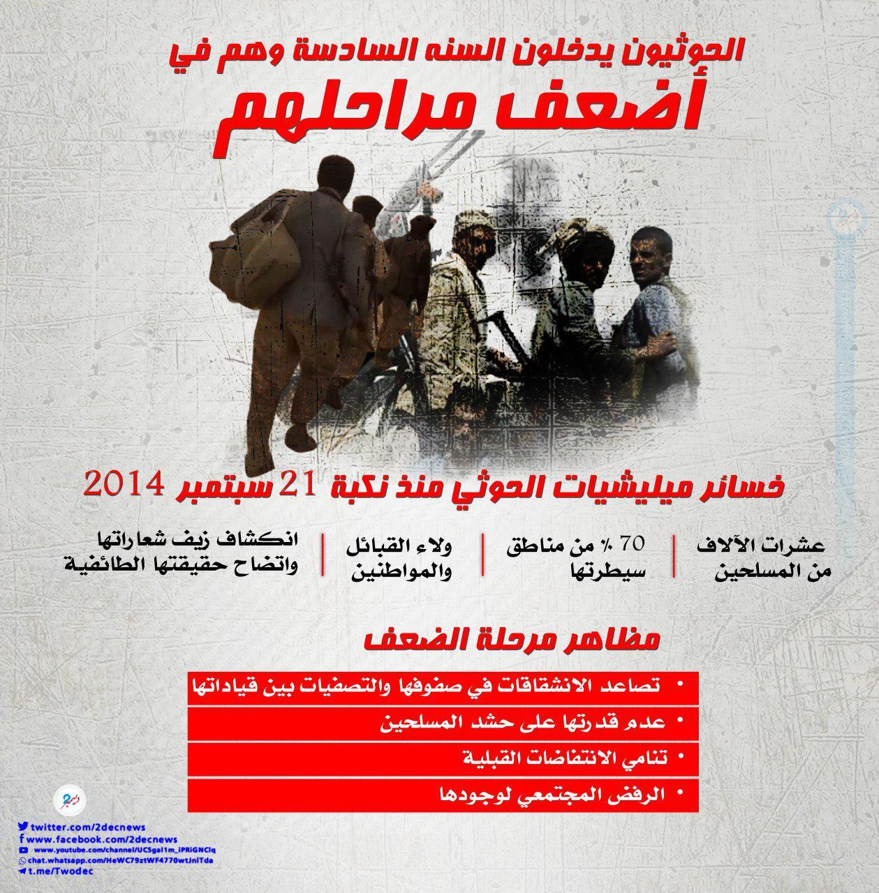 جرافيك| الحوثيون يدخلون السنة السادسة وهم في أضعف مراحلهم 