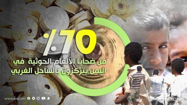 70 % من ضحايا الألغام الحوثية في اليمن يتركزون بالساحل الغربي