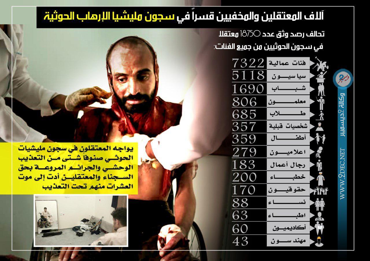 إنفوجرافيك| آلاف المعتقلين والمخفيين قسراً في سجون مليشيا الإرهاب الحوثية