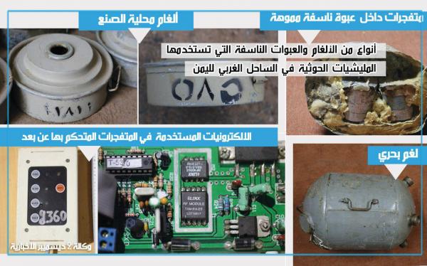 خبير دولي: ألغام مليشيا الحوثي في الساحل الغربي مطابقة لبلد المنشأ "إيران" وضبطت نوعية منها لدى داعش