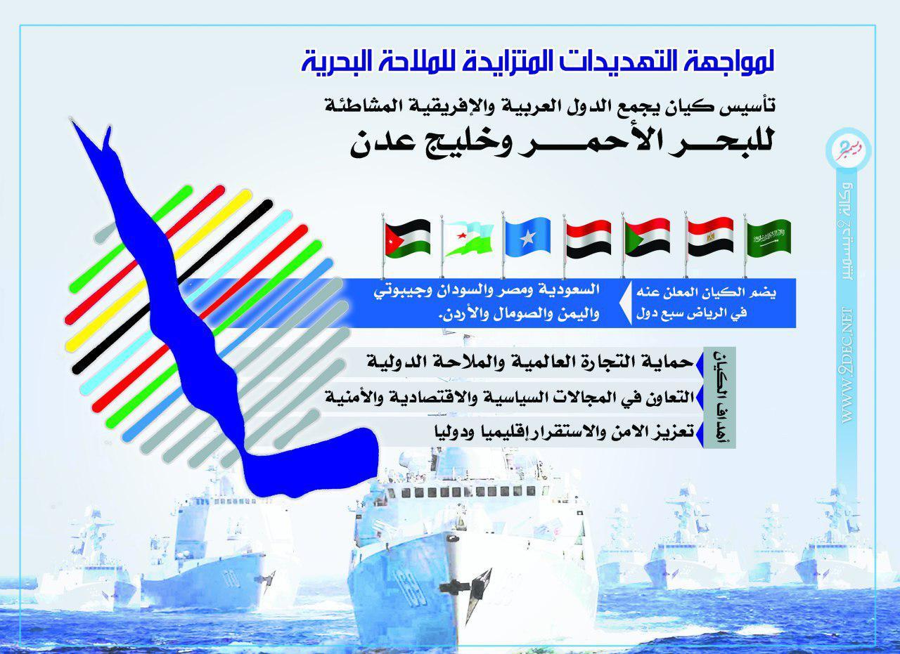 إنفوجرافيك| تأسيس كيان دول البحر الأحمر لمواجهة تهديدات الملاحة
