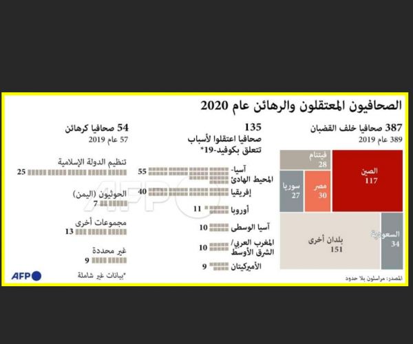 تقرير دولي : الحوثيون ينافسون  داعش على احتجاز الصحفيين كرهائن 