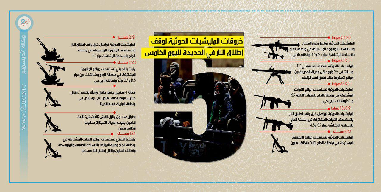 إنفوجرافيك| الحديدة.. خروقات مليشيا الحوثي لوقف إطلاق النار لليوم الخامس من بدء سريانه 