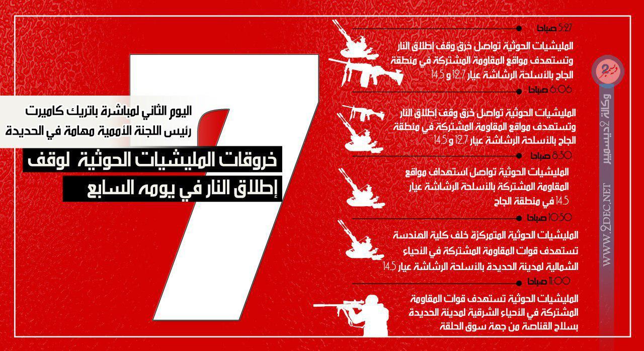 إنفوجرافيك| خروقات مليشيا الحوثي خلال اليوم السابع من دخول وقف إطلاق النار حيز التنفيذ