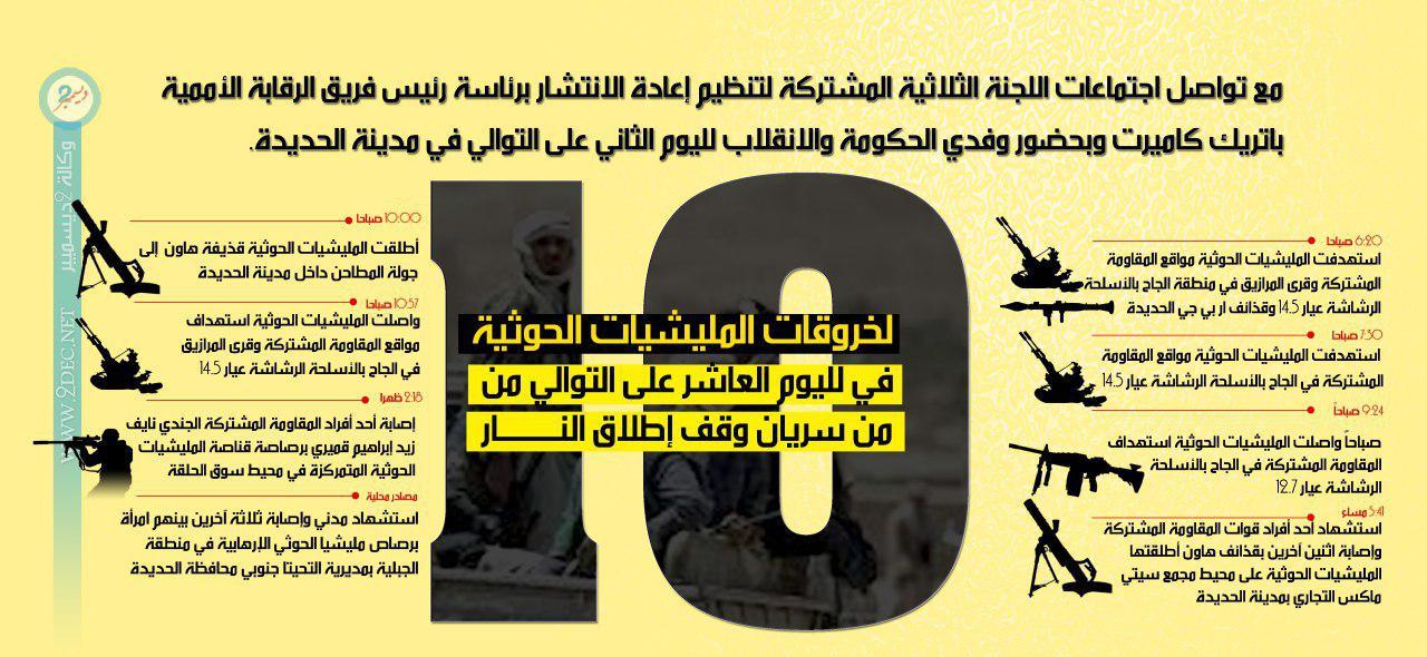 إنفوجرافيك| استمرار خروقات مليشيا الحوثي لوقف إطلاق النار في الحديدة لليوم العاشر من دخوله حيز التنفيذ