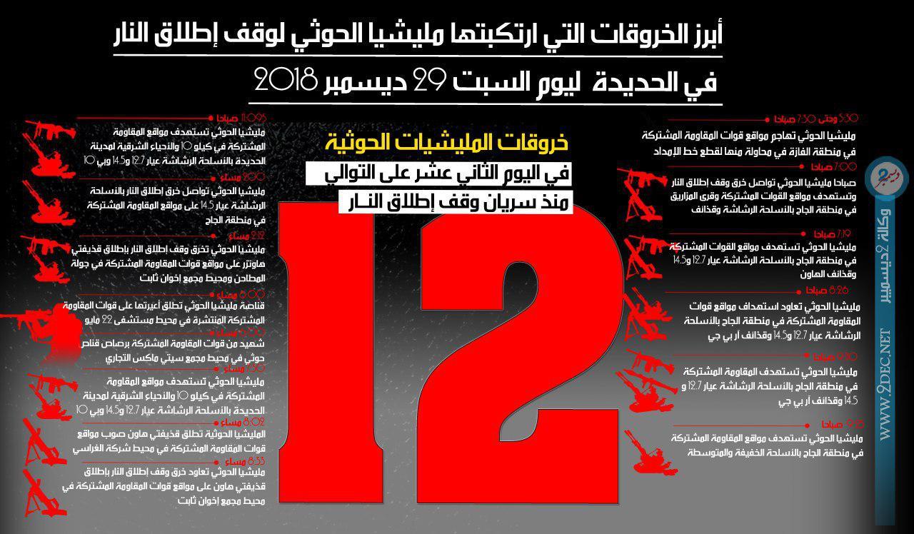 إنفوجرافيك| مليشيا الحوثي تواصل خروقاتها لوقف إطلاق النار لليوم الثاني عشر على التوالي